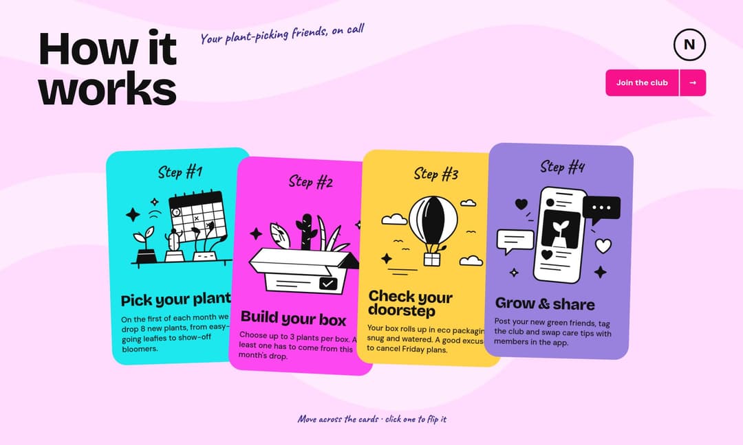 How It Works Cards